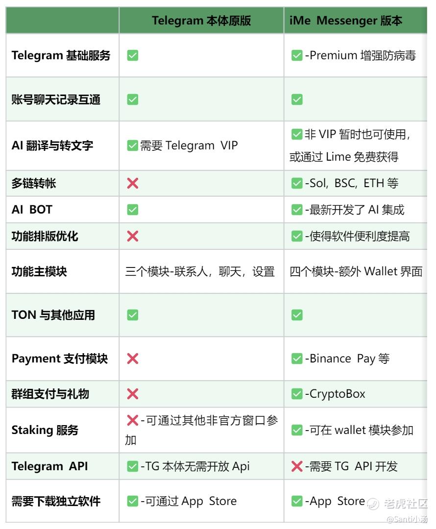 iMe Messenger：下一个百倍币？
