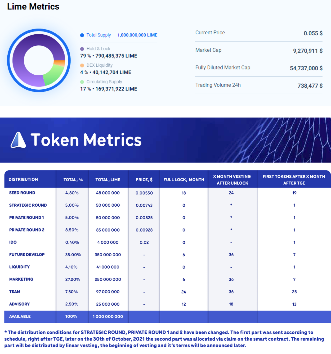 LIME 代币背后,iMe 想颠覆 Telegram 吗?