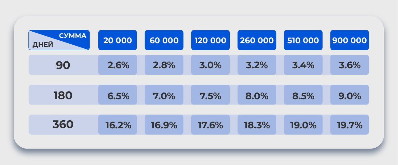 LIME 代币背后,iMe 想颠覆 Telegram 吗?