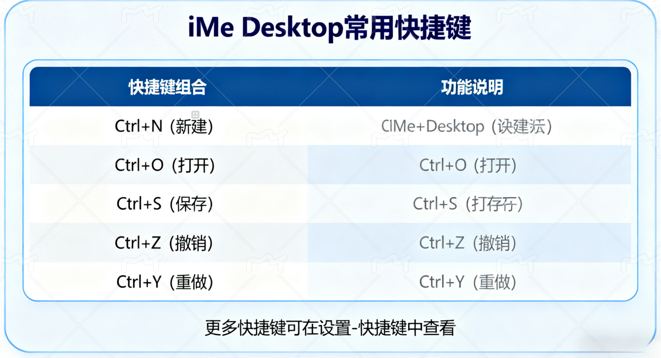 如何快速掌握 iMe Desktop：全面教程